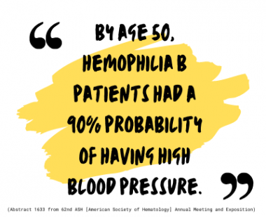 heart disease | Hemophilia News Today | an image with the quotation "By age 50, Hemophilia B patients had a 90% probability of having high blood pressure."