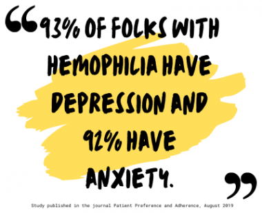 troubles hémorragiques |  Nouvelles sur l'hémophilie aujourd'hui |  Un texte graphique cite une enquête d'il y a trois ans, déclarant, "93 % des personnes atteintes d'hémophilie souffrent de dépression et 92 % d'anxiété."