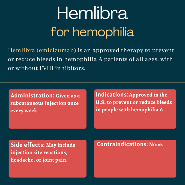 Hemlibra infographic