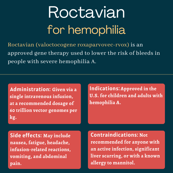 Infographic for Roctavian