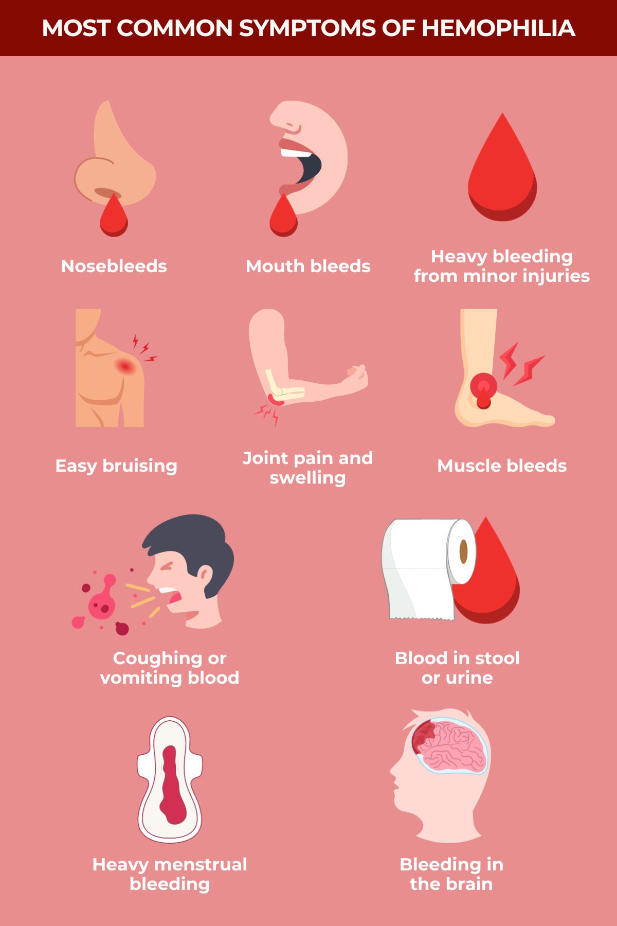 Hemophilia Symptoms: Early Signs And Complications | Hemophilia News Today