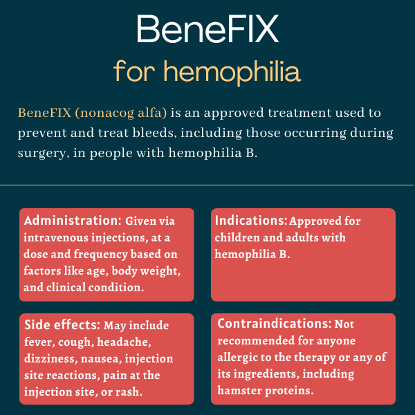 BeneFIX for hemophilia