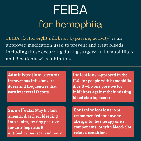 FEIBA infographic