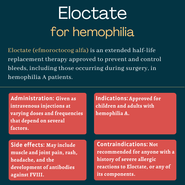 Eloctate for hemophilia infographic