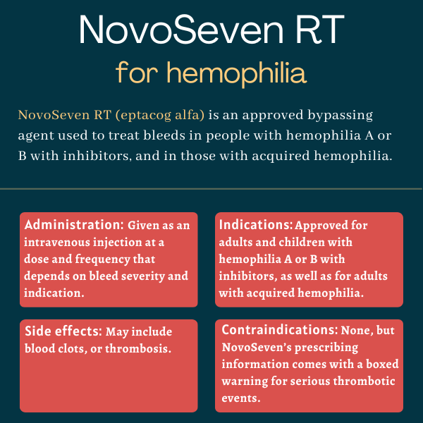 NovoSeven RT for hemophilia infographic