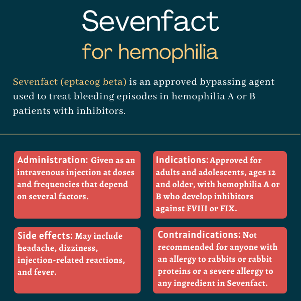 Sevenfact for hemophilia infographic