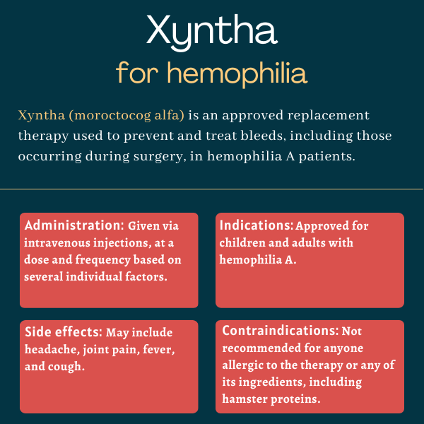 Xyntha for hemophilia infographic