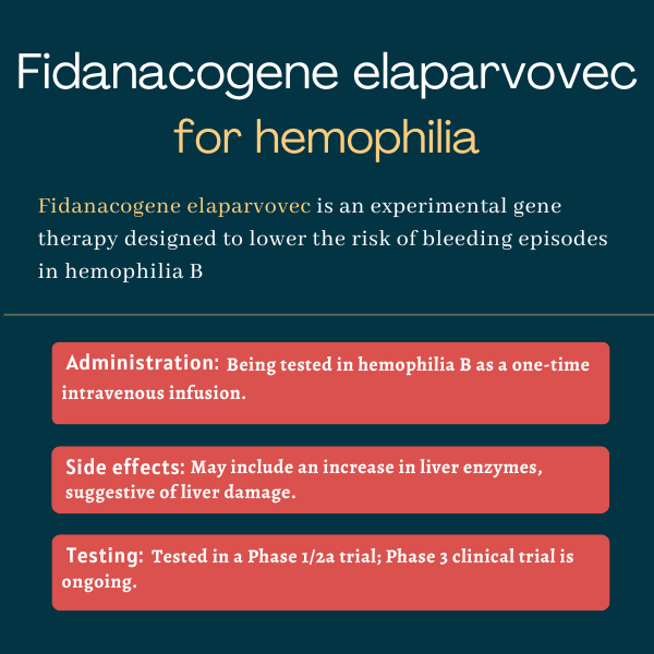 Fidanacogene elaparvovec for hemophilia B infographic