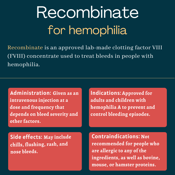 Recombinate for hemophilia infographic