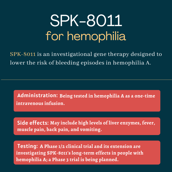 SPK-8001 for hemophilia infographic