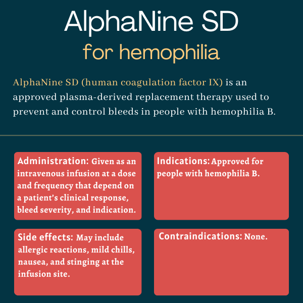 AlphaNine SD for hemophilia