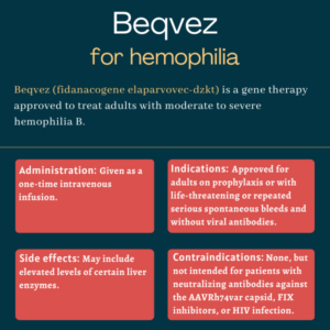 Beqvez (fidanacogene Elaparvovec-dzkt) For Hemophilia | Hemophilia News ...