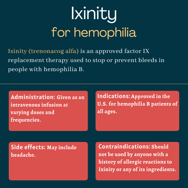 Ixinity for hemophilia