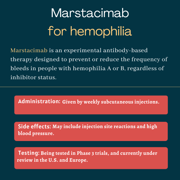 Marstacimab for hemophilia