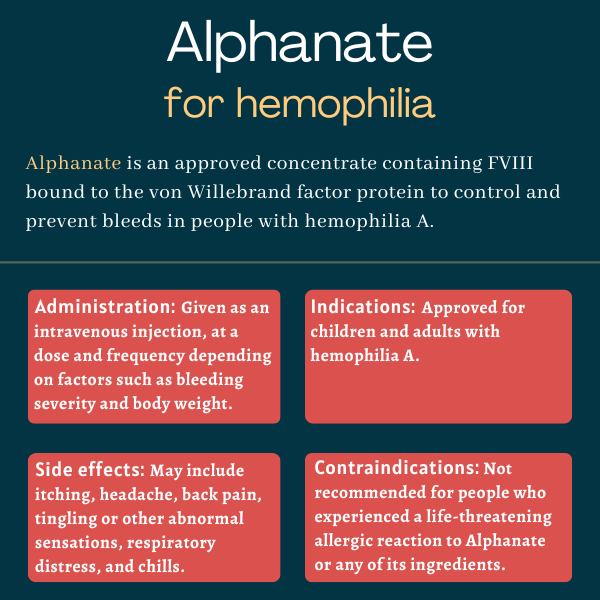 Alphanate for hemophilia