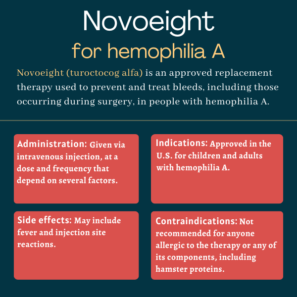 Novoeight for hemophilia A