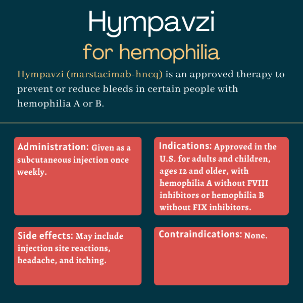 Hympavzi for hemophilia