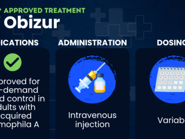 A graphic shows the indications, administration, and dosage of the approved hemophilia treatment Obizur.